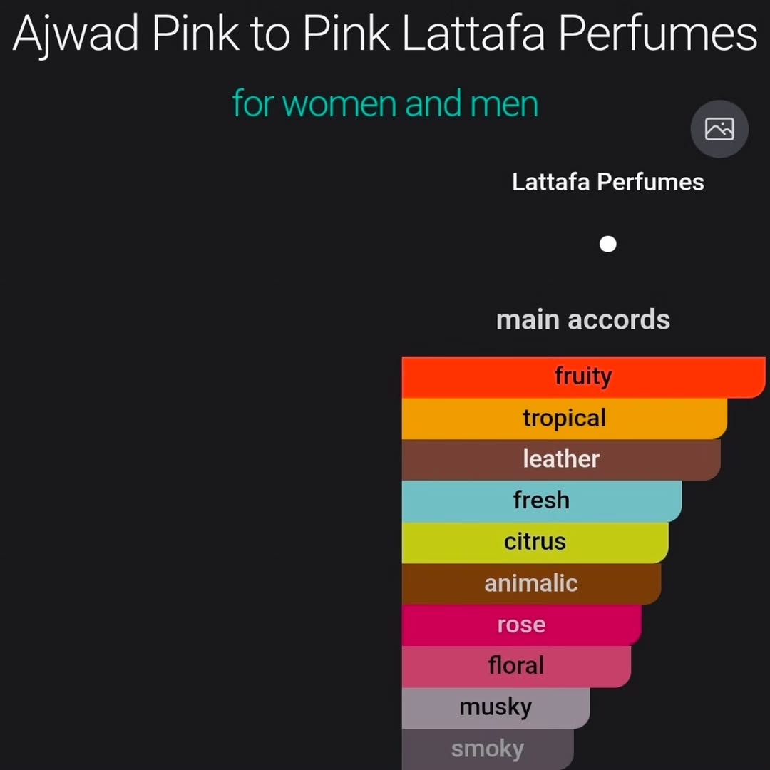 Lattafa Ajwad Pink to Pink EDP 60ml – $120 at ScentedBim