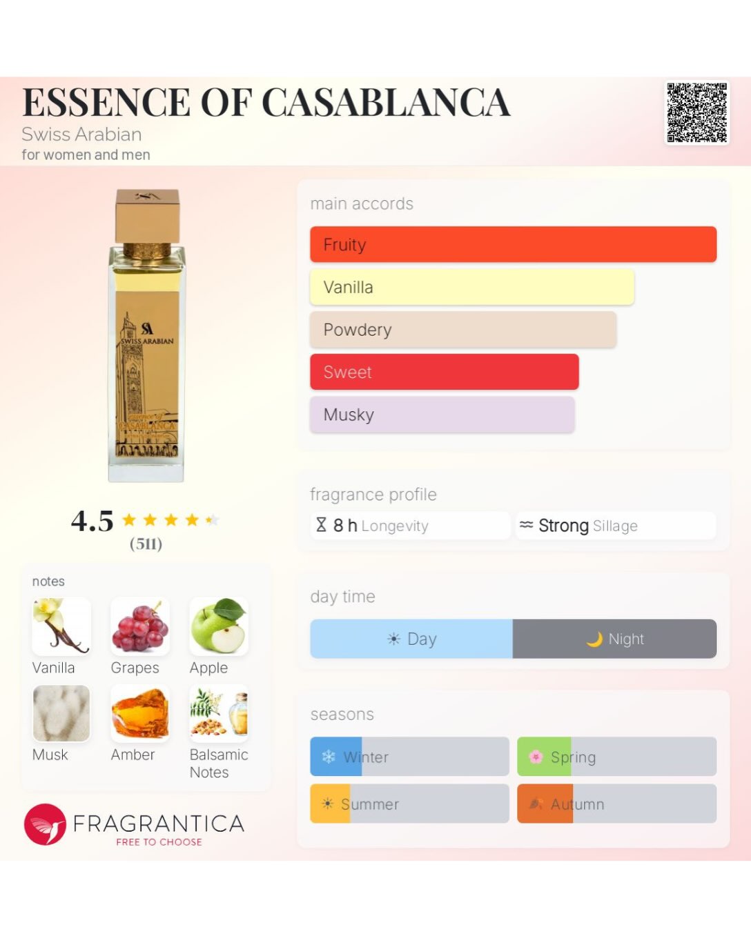 Swiss Arabian Essence of Casablanca Extrait de Parfum – $235 BBD
