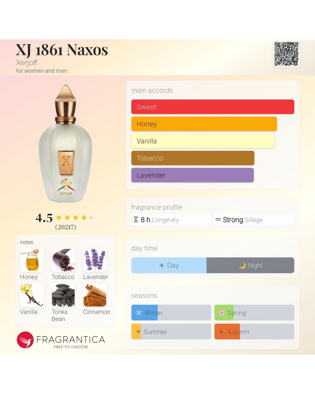 Xerjoff Naxos 1861 3.4 Oz EDP – $490 BBD