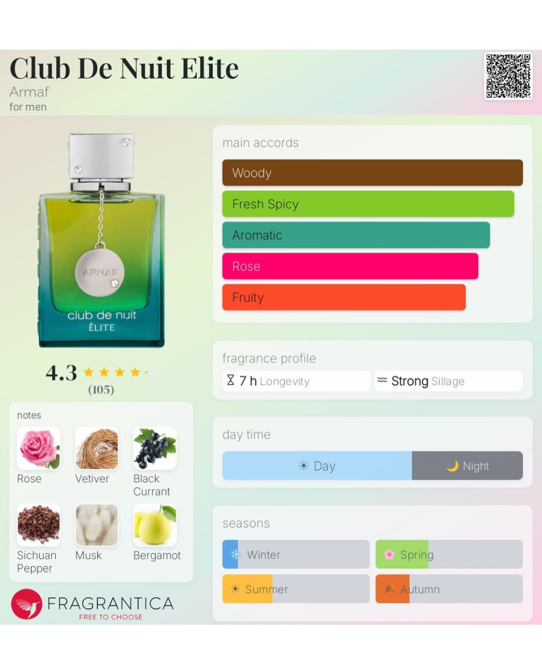 Armaf Club de Nuit Élite – New Release at $180 BBD
