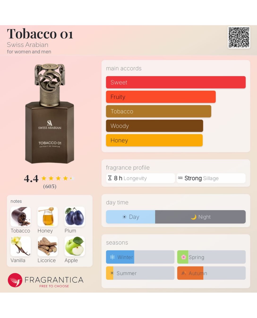 Swiss Arabian Tobacco 01 Extrait De Parfum – $190 BBD at ScentsBim