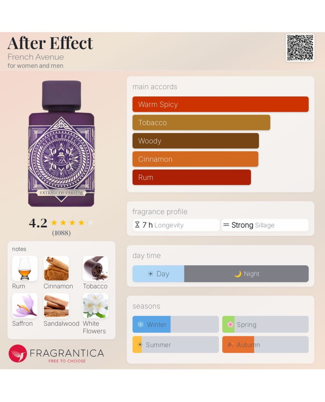 French Avenue After Effect Extrait de Parfum – $120 BBD