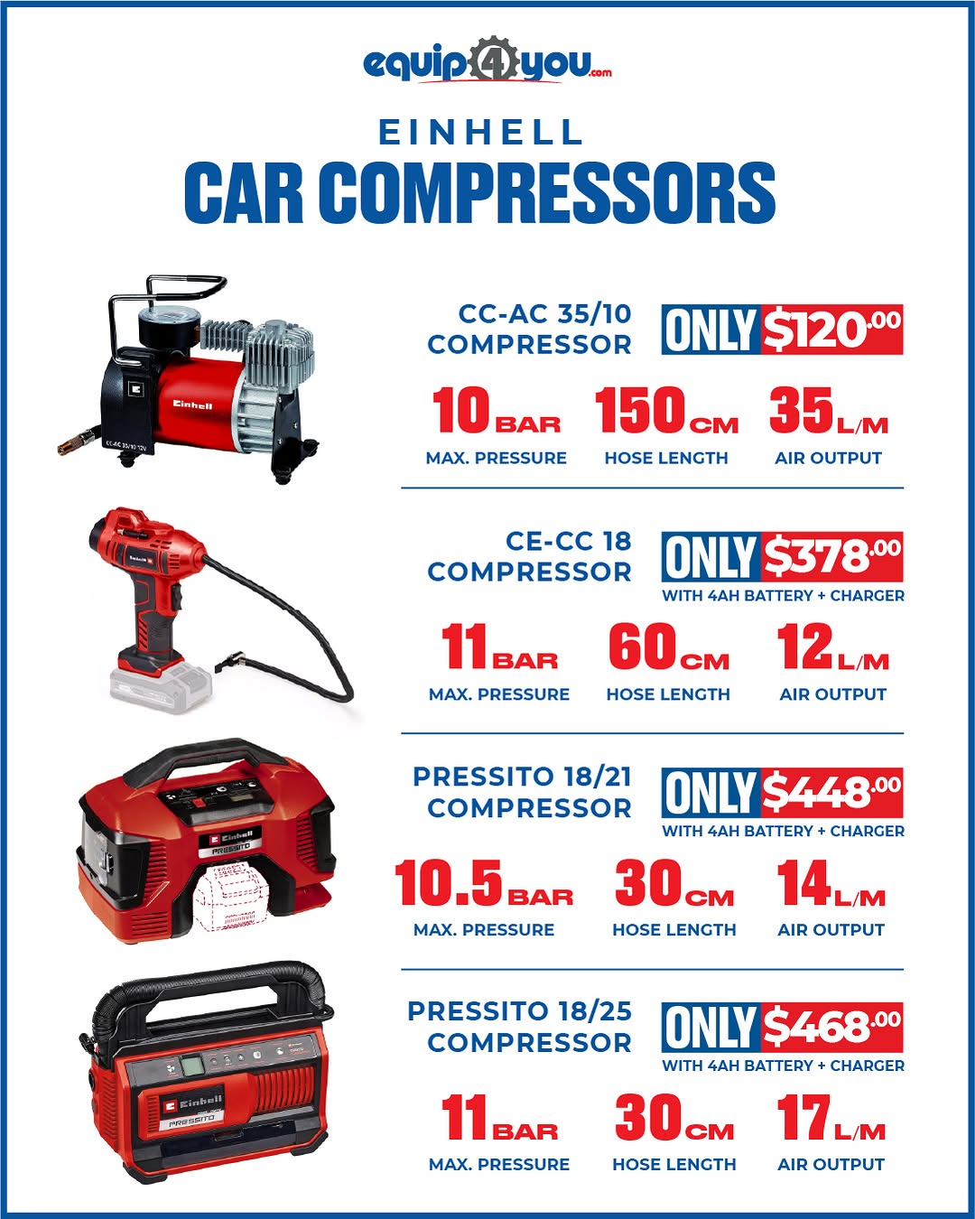 Einhell Car Compressors – Prices from $120 at Equip4You