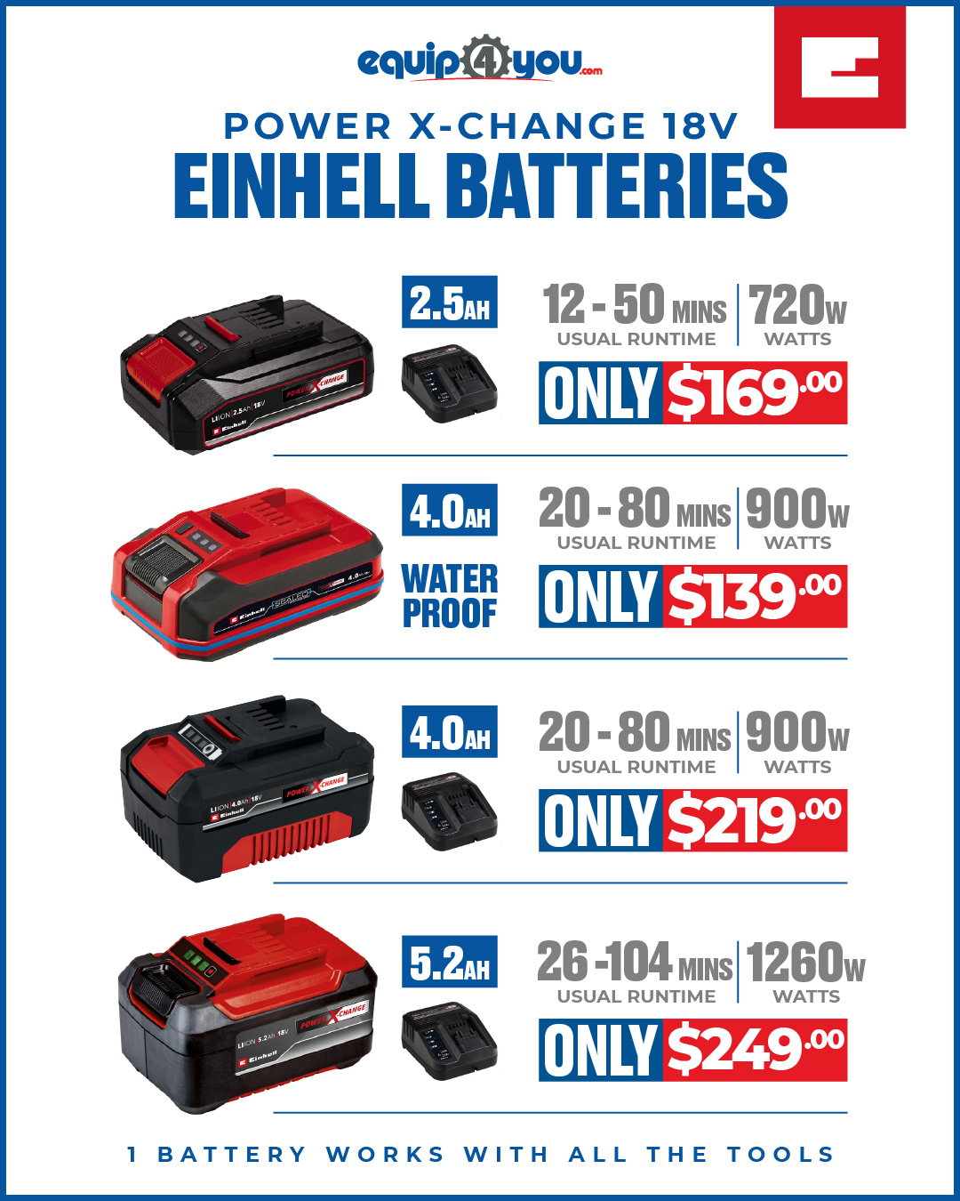 Einhell Power X-Change 18V Battery Range – Prices from $139